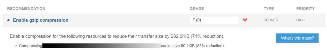 gtmetrix gzip hatası