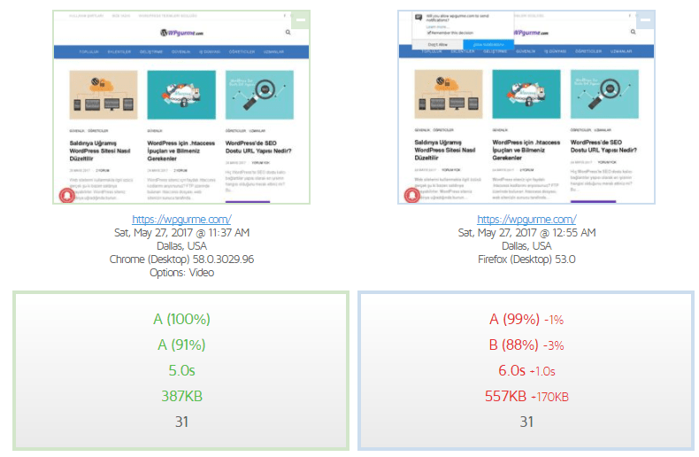 gtmetrix rapor karşılaştırma