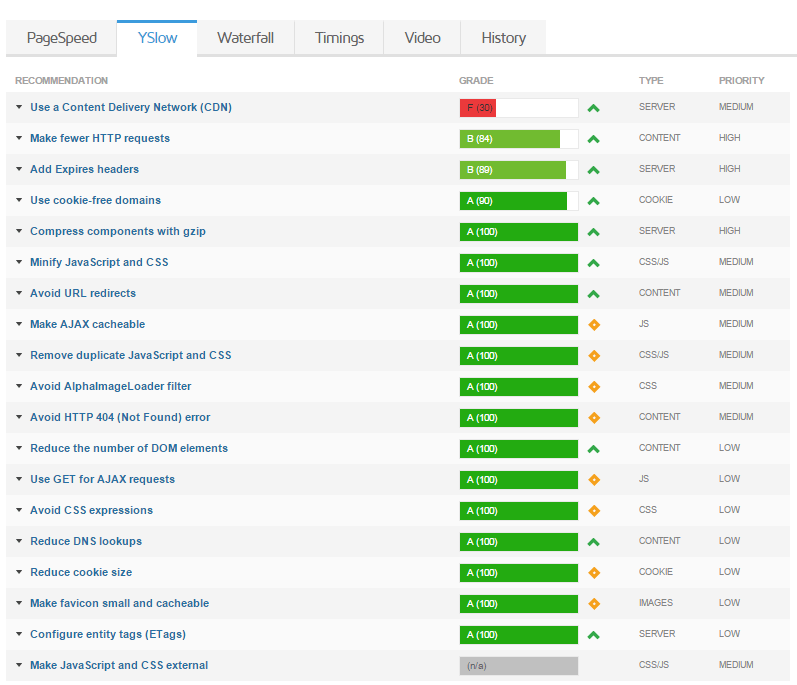 gtmetrix yslow wordpress