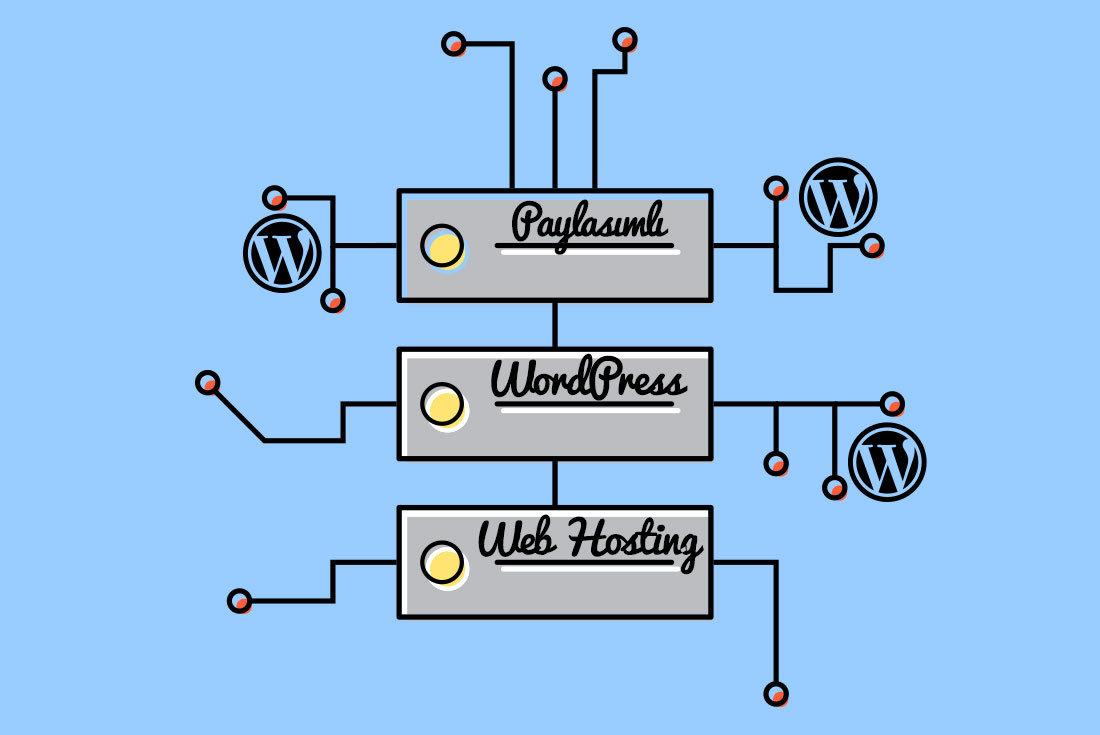 paylaşımlı wordpress hosting