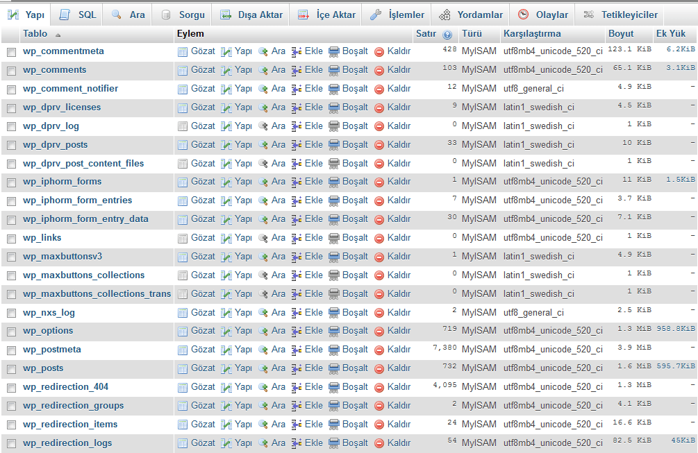 phpmyadmin tablolar
