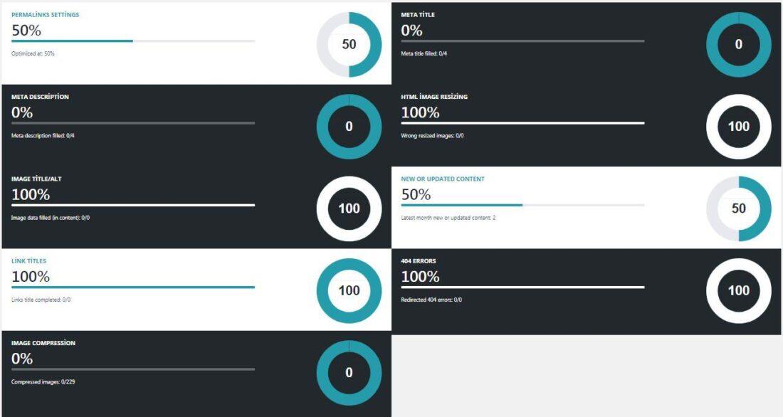 wp meta seo dashboard