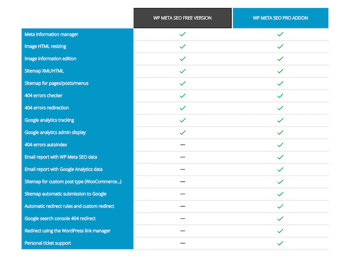 wp meta seo full